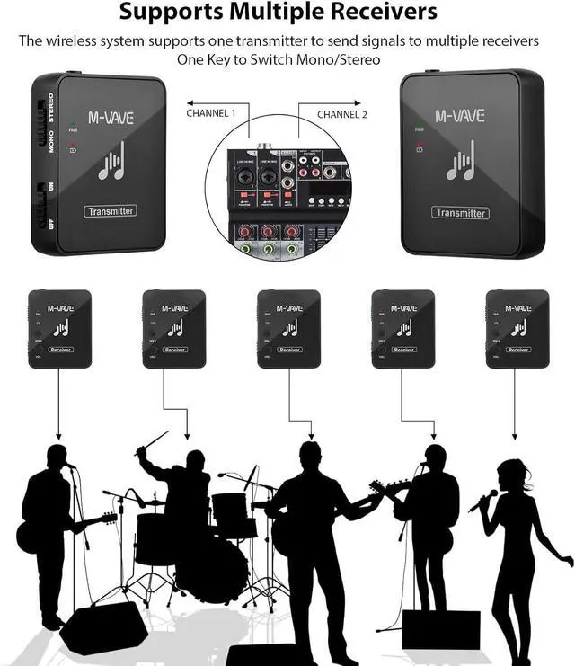 Alt view image 5 of 7 - in Ear Monitor System Wireless in Ear Monitor System Earphone Monitor Transmission System Rechargeable Receiver Wireless IEM (Receiver and Transmitter)