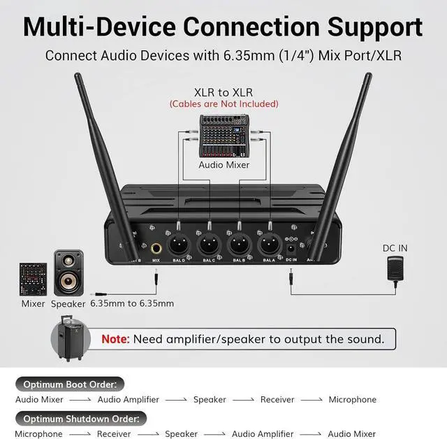 Alt view image 5 of 7 - Wireless Microphone System, 4 * 10-Channel UHF Cordless Handheld Mic Set with Headset/Lavalier Lapel Mics, Bodypack Transmitter, Receiver, 200ft Range for Karaoke Singing Church DJ PA Speaker