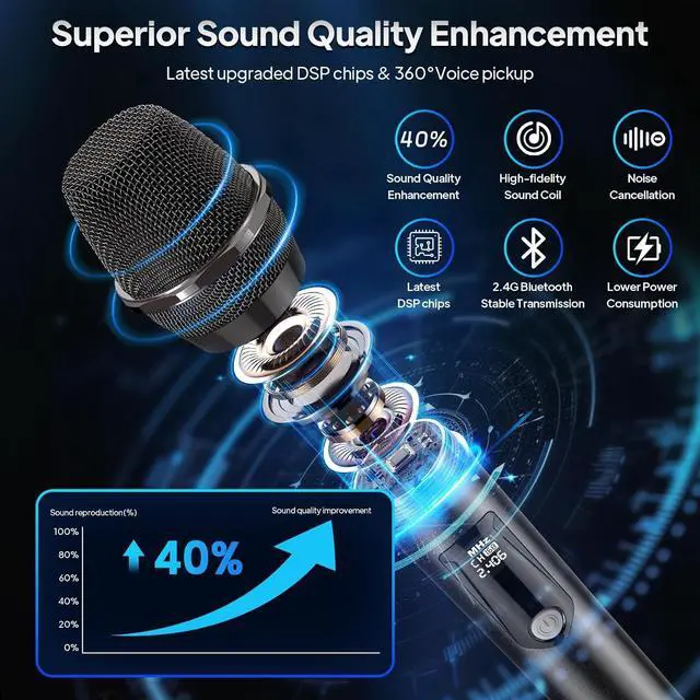 Alt view image 2 of 7 - Wireless Microphones, Two Rechargeable Bluetooth 5.3 Microphones for Karaoke Singing, Rechargeable Dynamic Mic System with Receiver for Church, Party, Meeting, Speech, PA System, Plug and Play