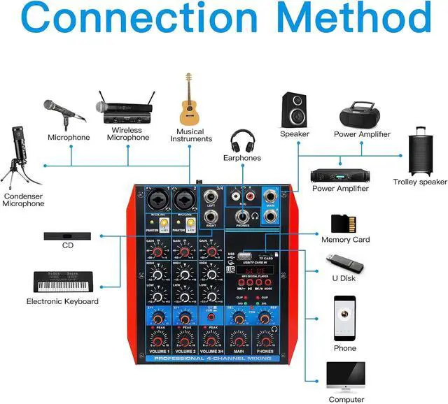 Alt view image 5 of 7 - 4 Channel Audio Mixer Portable Mini Sound Board Console with USB Audio Interface 48V Phantom Power Bluetooth USB MP3 DJ Mixer for Live Performance DJ Stage