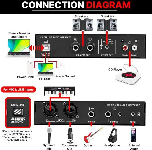 Alt view image 6 of 7 - USB Audio Interface - MIC/LINE - Guitar - AUX Stereo & RCA Inputs - Preset 24 Digital Effects - Phantom Power - Phone/Stereo/Monitor/Headphone Outputs - For Computer Playing & Recording - PMUX9