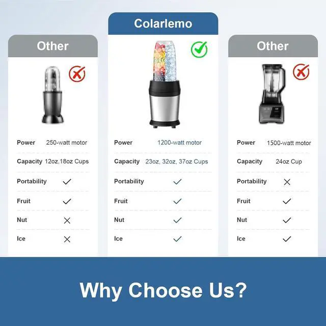 Alt view image 4 of 7 - 12-Piece Smoothie Blender Maker 25,000 RPM Personal Blender for Ice Crushing Smoothies & Frozen Drinks Nuts with 23oz, 32oz, 37oz Portable Cups Two 6-Leaf Stainless Steel Blades, Silver