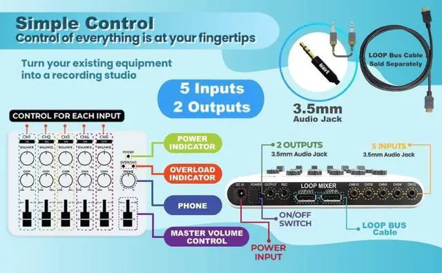 Alt view image 4 of 7 - LOOP MIXER - Portable Audio Mixer with 5 Channel stereo inputs, 3 Outputs via 3.5mm jack. Including a Mono to Stereo DM2S Adapter.