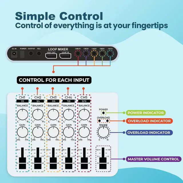 Alt view image 7 of 7 - LOOP MIXER - Portable Audio Mixer with 5 Channel stereo inputs, 3 Outputs via 3.5mm jack. Including a Mono to Stereo DM2S Adapter.