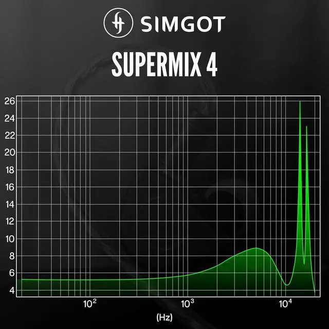 Alt view image 3 of 7 - SIMGOT SuperMix 4 1DD+1BA+1Planar+1PZT Hybrid Drivers Earphones, HiFi in Ear Monitor IEM, Wired Gaming Earbuds with OFC Silver-Plated Cable for Musician Audiophile