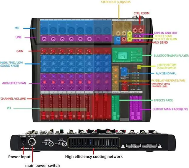Alt view image 3 of 7 - 8 Channel Professional Audio Mixer Console Sound Board with 48V Phantom Power,USB Audio Interface for Live Show,Streaming Recording Music Stage Karaoke