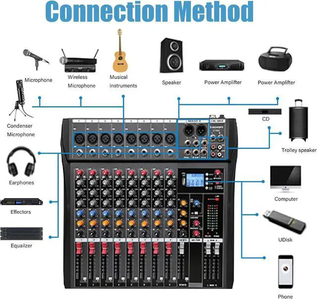 Alt view image 7 of 7 - 8 Channel Professional Audio Mixer Console Sound Board with 48V Phantom Power,USB Audio Interface for Live Show,Streaming Recording Music Stage Karaoke