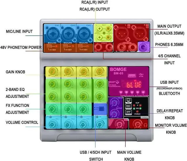 Alt view image 6 of 7 - Audio Mixer, Sound Board Mixing Console with 5 Channel Digital USB Bluetooth Echo Delay Effect, 48V Phantom Power Stereo DJ Mixers for Recording, Live Streaming, Podcasting (BM-05 5 canales)