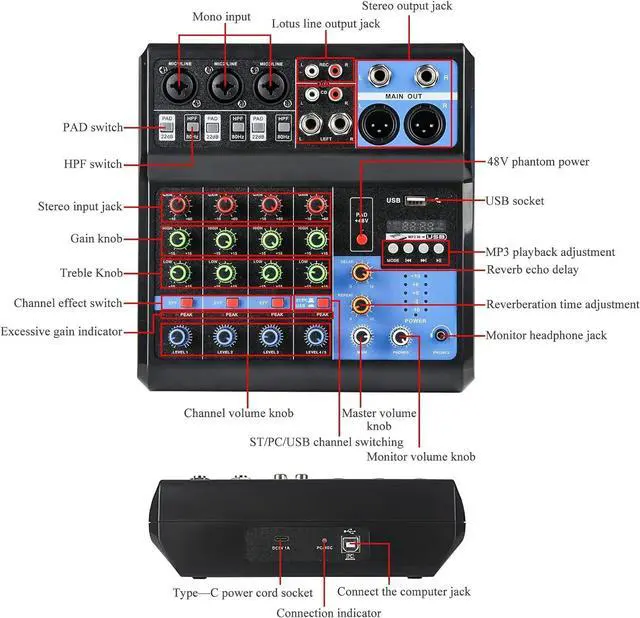 Alt view image 3 of 7 - Dj Mixers 5 Channel Audio Mixer Sound Board with Bluetooth, Usb Audio Interface with 48V Phantom Power Sounds Mixer Board with FX Reverb Delay Effect for Streaming