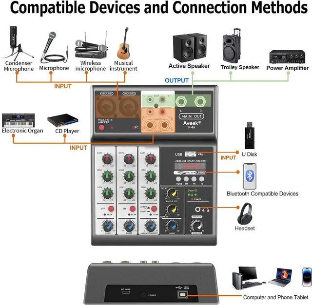 Alt view image 2 of 7 - Professional Audio Mixer, Sound Board Mixing Console with 4 Channel Digital USB Bluetooth Echo Delay Effect, Input 48V Phantom Power Stereo DJ Mixers for Recording, Live Streaming, Podcasting