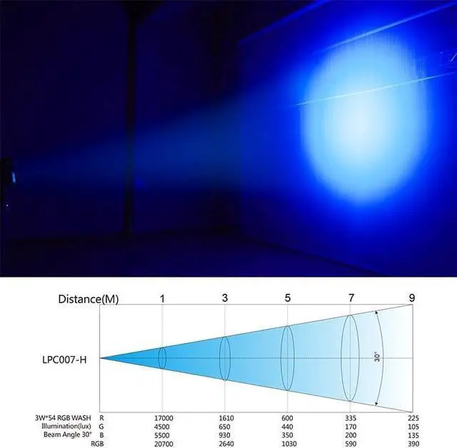 Alt view image 4 of 7 - LED Stage Lights, 54x3W RGB Par Light, DMX 512 Controller Sound Activated Uplights, DJ Lighting with Daisy Chain, Spotlights, Wash Lights for Stage Performance, Party, Wedding, Club(4 Packs)