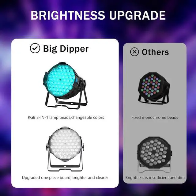 Alt view image 3 of 7 - DJ Stage Lights Sound Activated DMX Multi-Color 54x3W RGB LED Par Lights for Concert, Parties, Band, Events, Wedding, Club, Church Stage Lighting (1 Pack)