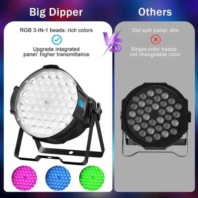 Alt view image 3 of 7 - Stage Par Lights 54 LED*4W DJ Light DMX & RDM Sound Activated Party Lights RGB Wash Light Disco Spotlight for Events, Church, Wedding, Theatre, Club, Gigs
