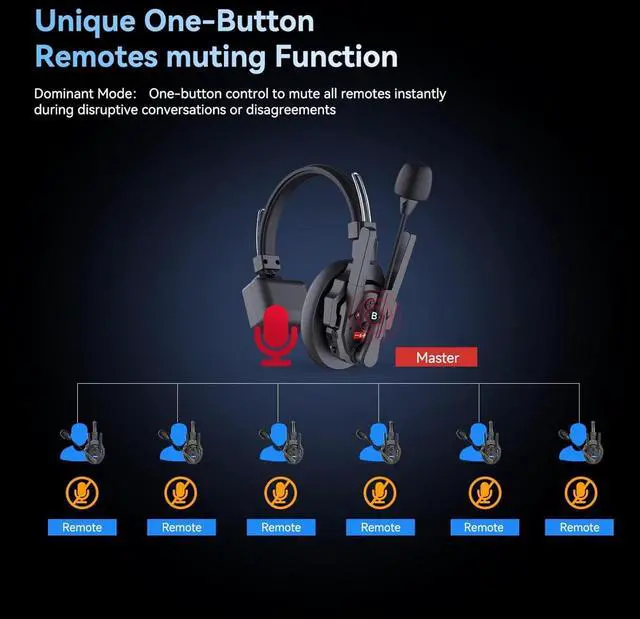 Alt view image 5 of 7 - XTalk Pro5 XPro X5 2.4GHz Wireless Headset Communication System Random Master Device 500m Operating Range Real-time Monitoring AI Noise Reduction Headset for Movie Shoot Live Show (5Pcs)