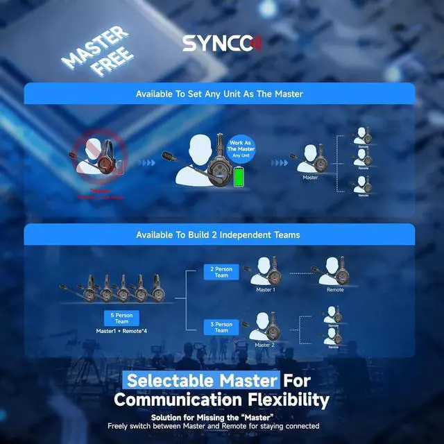 Alt view image 2 of 7 - XTalk X5 Wireless Intercom Headset 2.4GHz Full Duplex Random Master Device Design for Team Communication,Movie Shoot,Live Show Stage Performance (5PCS)