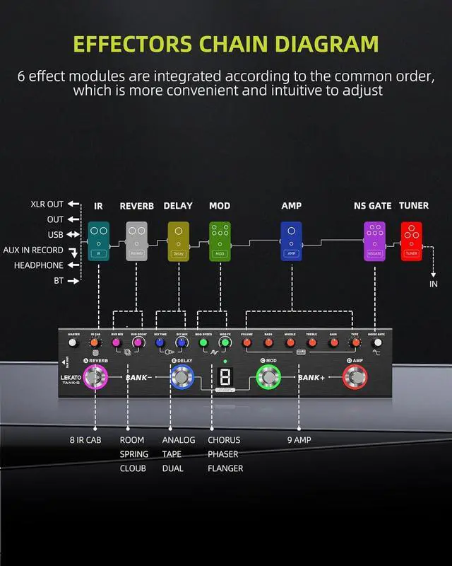 Alt view image 3 of 7 - Multi Effects Guitar Pedal, Guitar Effects Pedal with 36 Presets, Editable 4 Modules, Amp, Chorus, Delay, Reverb, IR CAB, Tuner, BT Connection, Music Recording