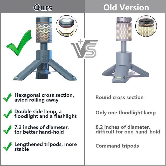 Alt view image 3 of 6 - Camping Lantern Rechargeable, Telescoping-Camping-Lights, 10500mAh Capacity Battery Powered,Outdoor-Lantern for Hiking/Adventure/Power Outages, IPX7 Water Resistant(Dark Grey)