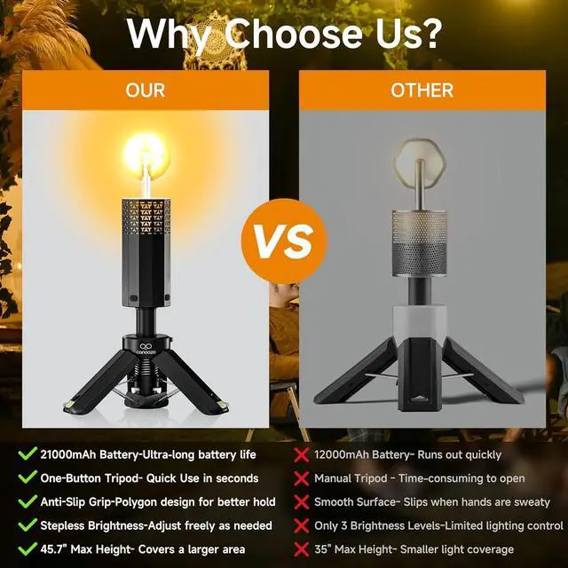 Alt view image 2 of 7 - Rechargeable 21000mAh Camping Light, Telescopic Camping Lights, Collapsible Magnetic Camping Lantern with Stand IPX6 Waterproof Flashlights, Camping Lamp for Emergency, Hiking