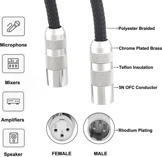 Alt view image 5 of 7 - Hi-end XLR Cable 3.3FT Audio Signal Cable Multiplex Pure Copper 4 Cores 4MM2 Mic 3 Pin Interconnect Cable HiFi XLR Male to Female XLR Microphone Cable for Mixer Soundbox Amplifiers