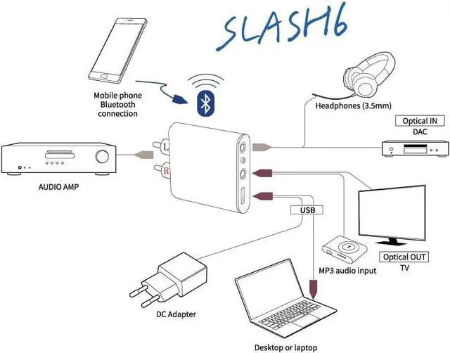Alt view image 7 of 7 - 6 LDAC Bluetooth DAC  aptX Adaptive/HD, USB & Optical in/Out, Hi-Res Audio, Headphone Amp, Compact Wireless Adapter for Home Stereo & Vintage Amps