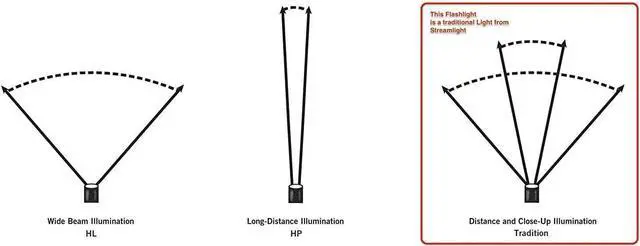 Alt view image 6 of 6 - 61603 Double Clutch USB 125-Lumen Multi-Fuel LED Headlamp with 120V AC Charging System, Elastic Head Strap, Rubber Hard Hat Strap, and USB Cable, Black