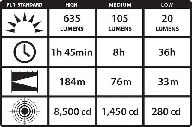 Alt view image 6 of 6 - 61304 ProTac HL 635-Lumen Tactical LED Headlamp, Box, Black