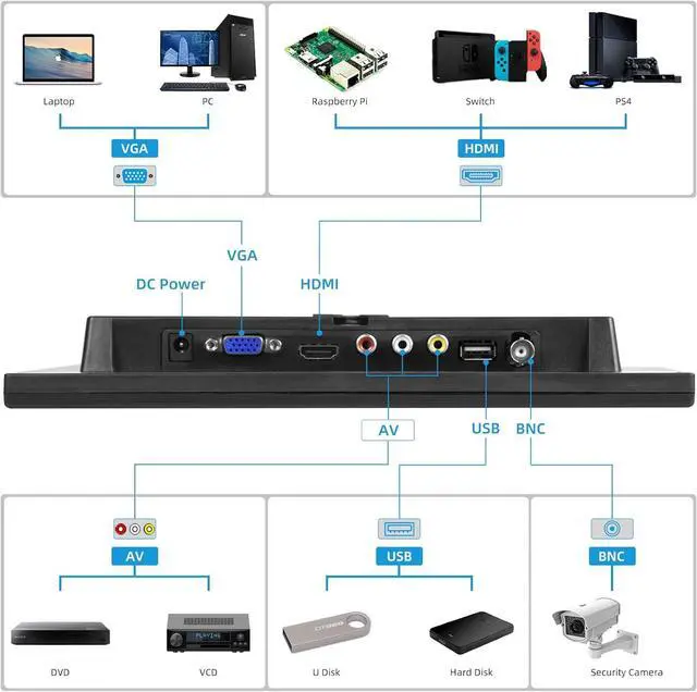 Alt view image 3 of 7 - 10.1 Inch Small Monitor, Raspberry Pi Screen Built-in Speakers, Mini Display 1024 x 600, 60 Hz, 5ms, IPS Screen Display w/Remote Control, HDMI VGA AV BNC Input, Computer Monitor