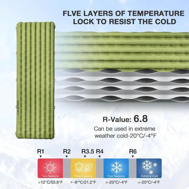 Alt view image 2 of 7 - CAMDDOR Ultralight Sleeping Pad, Patchworkable Sleeping Pad for Camping with Warm 6.8 R-Value Insulated Camping Mattress for Hiking, Backpacking, Outdoor with Inflatable Bag