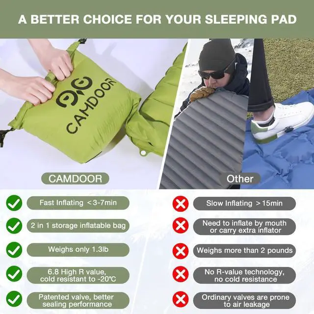 Alt view image 5 of 7 - CAMDDOR Ultralight Sleeping Pad, Patchworkable Sleeping Pad for Camping with Warm 6.8 R-Value Insulated Camping Mattress for Hiking, Backpacking, Outdoor with Inflatable Bag