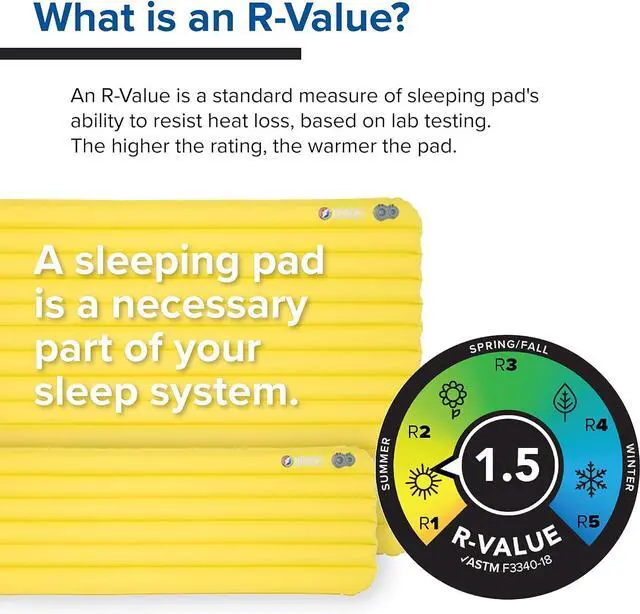 Alt view image 5 of 6 - Divide | Lightweight, Compact, Warm-Weather Air Chamber Sleeping Pad, Wide Regular, Warm Olive