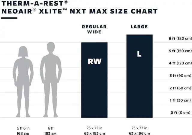 Alt view image 4 of 7 - NeoAir Xlite NXT MAX Ultralight Camping and Backpacking Sleeping Pad