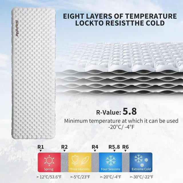 Alt view image 5 of 7 - Ultralight Insulated Sleeping Pad with R5.8, 3.2in Thickened Patchworkable Inflatable Double Sleeping Mat for Camping, Hiking, Climbing with Inflatable Bag