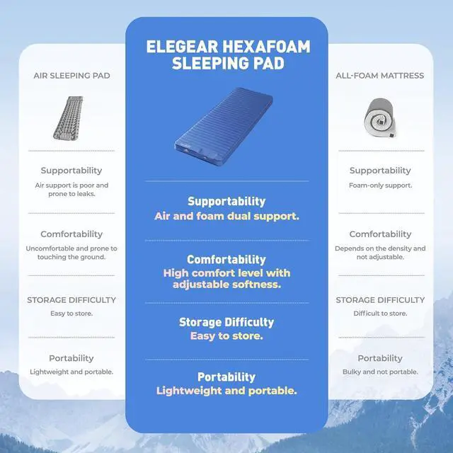 Alt view image 7 of 7 - Air & Foam Camping Sleeping Pad, HexaFoam Camping Mattress Pad with Built-in Foot Pump Memory Foam Camp Pad 4-Season Camp Sleeping Mat for Travel/Car/Tent, Blue