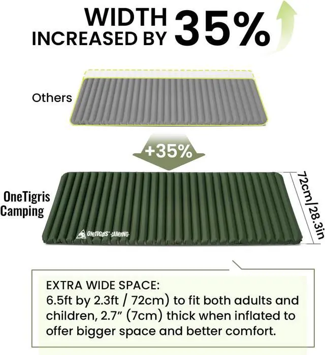 Alt view image 2 of 7 - Camping Sleeping Pad, Jade Ultralight Camping Mattress 2.8 R-Value Inflatable Sleeping Pads Compact for Camping Backpacking Hiking Traveling Tent 28.3 Extra-Wide with Patch-up Kit