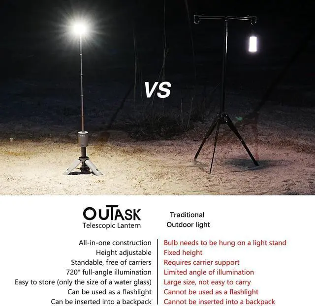 Alt view image 3 of 7 - Camping Light Telescopic, Collapsible Magnetic Camping Lantern with 12000mAh Battery, Telescoping IPX6/IPX7 Waterproof Flashlights, Camping Lamp for Emergency, Camping, Hiking (Military Green)