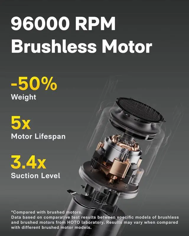 Alt view image 6 of 7 - Handheld Car Vacuum Cleaner Cordless, 4-in-1 Portable Mini Vacuum with 20000Pa Strong Suction, Electric Compressed Air Duster Blower for Car, Desk, Computer, Keyboard, Home, Office Cleaning