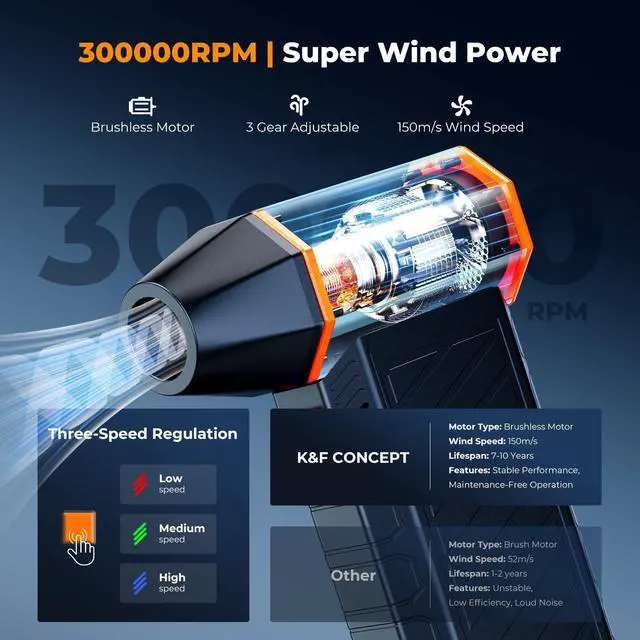 Alt view image 4 of 7 - 2-in-1 Magnetic Compressed Air Duster, Electric Air Duster|300000RPM Vacuum Cleaner|3 Gear|Super Wind Power|Rechargeable Brushless Motor|for Computer, Keyboard, Car, Home,Outdoor Cleaning