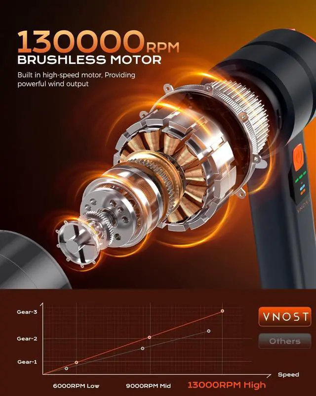 Alt view image 3 of 7 - Car Vacuum Portable Cordless, Handheld Vacuum Cordless with 30000PA Suction, 130000RPM, 6800mAh Battery, 10 Nozzles, Rubber Paint Material for Car, Home, Pet CleaningBlack Orange