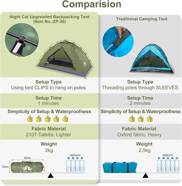 Alt view image 2 of 6 - Upgraded Backpacking Tents 1 2 Persons Easy Clip Setup Camping Tent Adults Scouts Heavy Rainproof Compact Lightweight