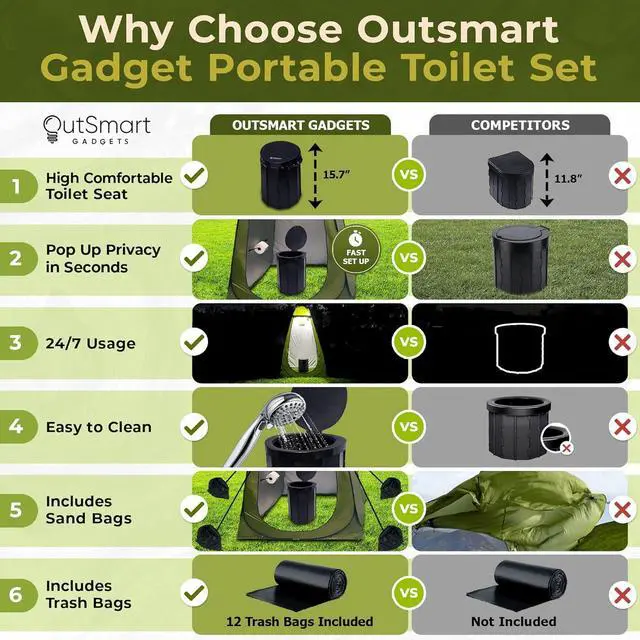 Alt view image 3 of 7 - Outdoor Portable Toilet Set for Adults with Camping Night Lantern, Folding XL Toilet, Pop Up Privacy Tent and Carry Bags, Multipurpose Potty, Washable and Foldable for RV Travel