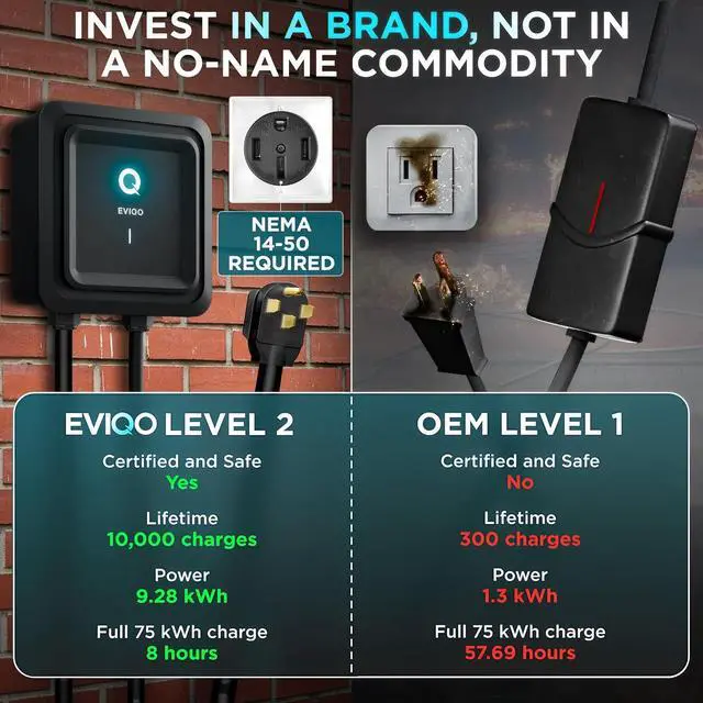 Alt view image 6 of 7 - Level 2 EV Charger - Wall Home EV Charger Level 2 48 Amp for Electric Car - 240V NEMA 14-50 Plug in 11.5kW EVSE J1772 Chargers, Energy Star/UL - Smart Electric Vehicle Charging Stations