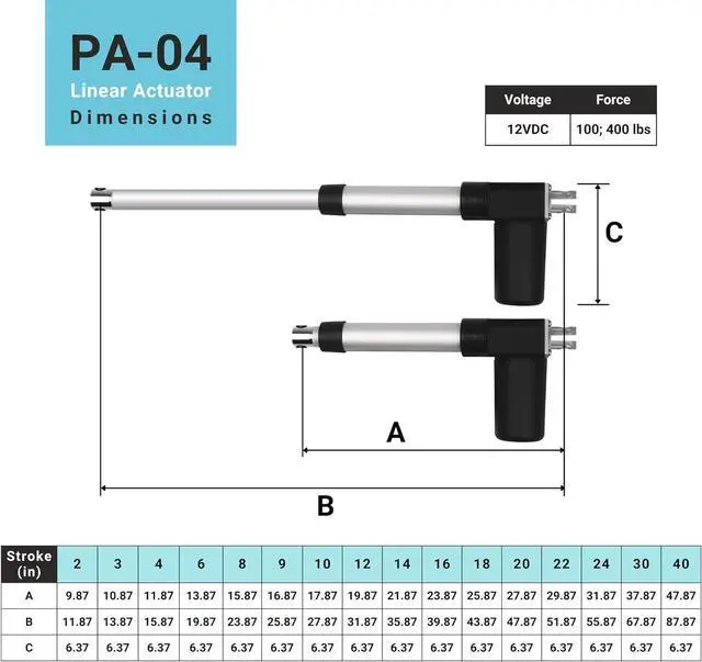 Alt view image 5 of 7 - Electric Linear Actuator - 30 Inch Stroke, 100 lbs Force, IP66 Water Resistance - High Load Linear Actuator for Automation, Manufacturing, Automotive, PA-04-30-100