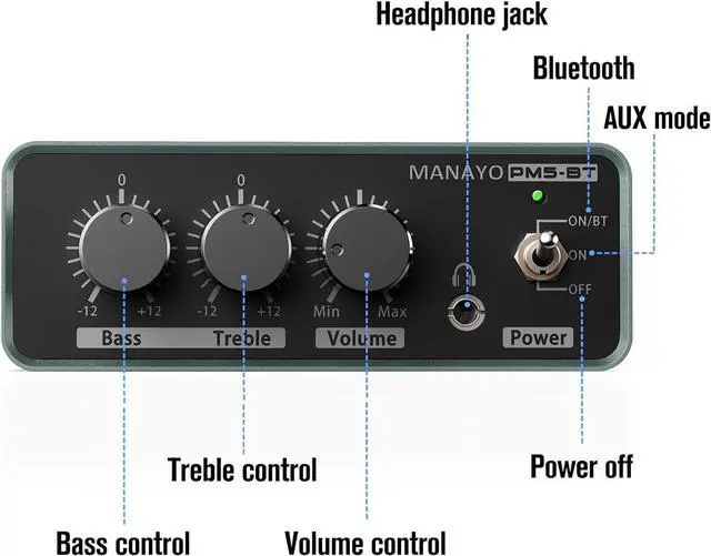 Alt view image 4 of 5 - Bluetooth Phono Turntable Preamp, Phonograph Preamplifier with RCA Input, RCA/Bluetooth Output, Phono Preamp for Vinyl Record Player with Phono and Line Level Output Switch Audio Receiver