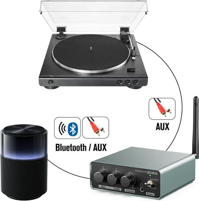 Alt view image 3 of 5 - Bluetooth Phono Turntable Preamp, Phonograph Preamplifier with RCA Input, RCA/Bluetooth Output, Phono Preamp for Vinyl Record Player with Phono and Line Level Output Switch Audio Receiver
