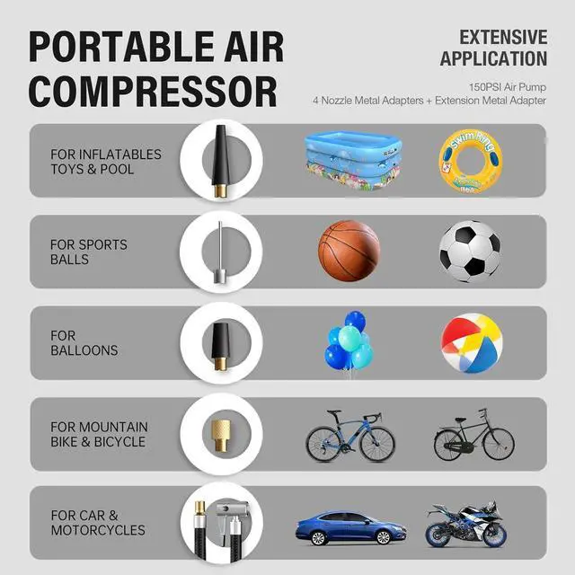 Alt view image 5 of 7 - 3400Amp Car Jump Starter with Air Compressor, 150PSI Tire Inflator with Digital Screen Pressure Gauge, 24000mAh 12V Auto Battery Booster (10.0L Gas/ 9LDiesel Engine), 2 USB Port 2 Light