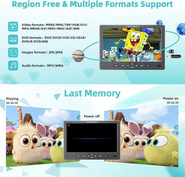 Alt view image 4 of 7 - 10.1" Car Headrest DVD Player with Suction-Type Disc in,  1080P Portable DVD Player for Car with Headphones, Mounting Brackets, Support HDMI Input,AV in/Out, Region Free, Last Memory