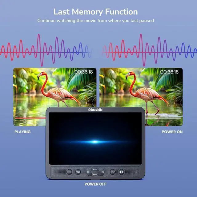 Alt view image 6 of 7 - 10.1" Dual Car DVD Players with HDMI Input, Headphones, Mounting Brackets, Headrest DVD Players for Car Support USB/SD Card, AV in/Out, Last Memory, Play A Same or Two Movies, No Battery