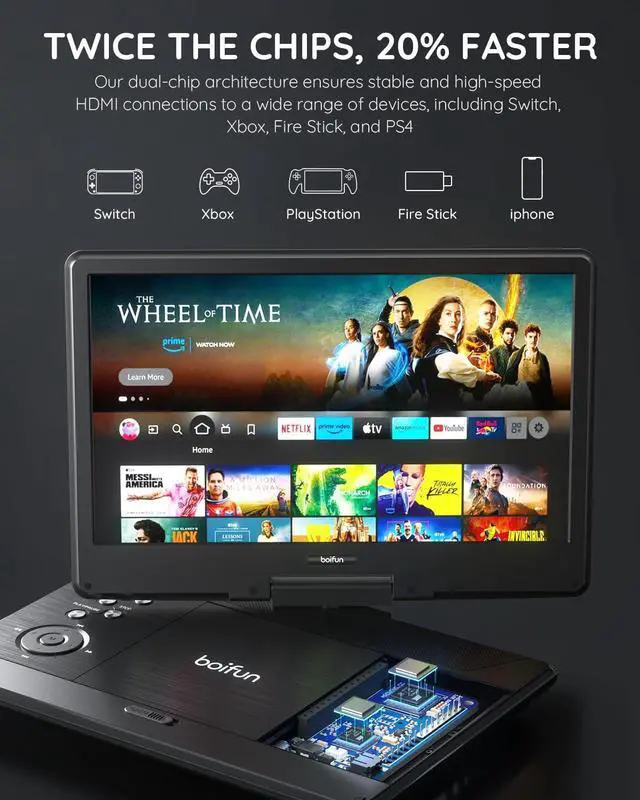 Alt view image 3 of 7 - 15.7" Portable DVD Player with 14.1" Large HD Screen, HDMI in, 5 Hours Rechargeable Battery, Support Sync TV, Phone, Laptop, USB, SD Card and Multiple Disc Formats, Dual Speaker, Black,