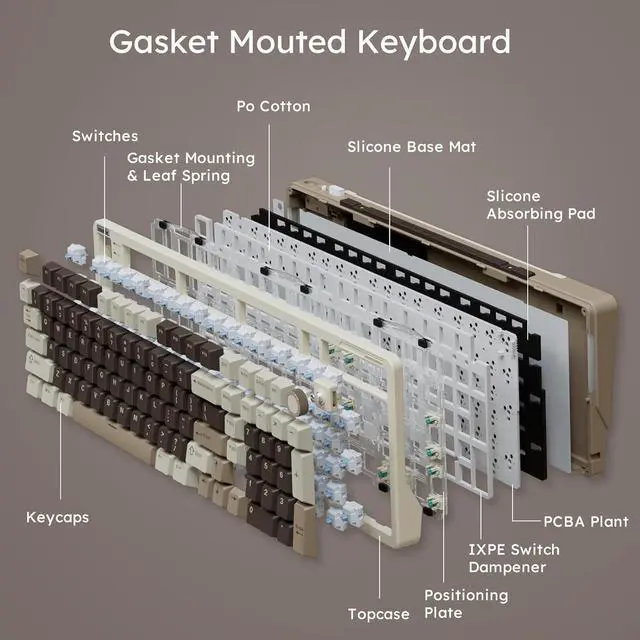 Alt view image 7 of 7 - iLovBee B98 Creamy Keyboard with Number Pad, RGB Wireless Gaming Keyboard w/Knob, Bluetooth/2.4Ghz/USB Wired Full Size Mechanical Keyboards for Win/Mac, Gasket Hot Swappable Linear Switches