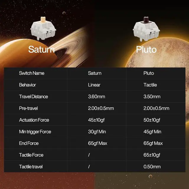 Alt view image 7 of 7 - GK GAMAKAY TK101 98% Mechanical Keyboard with Number Pad, Hot Swappable, Pre-lubed Linear Switches, Tri-Mode Bluetooth/2.4GHz/USB-C 101 Keys RGB Backlit Gaming Keyboard (Black&Red, Saturn Swicth)